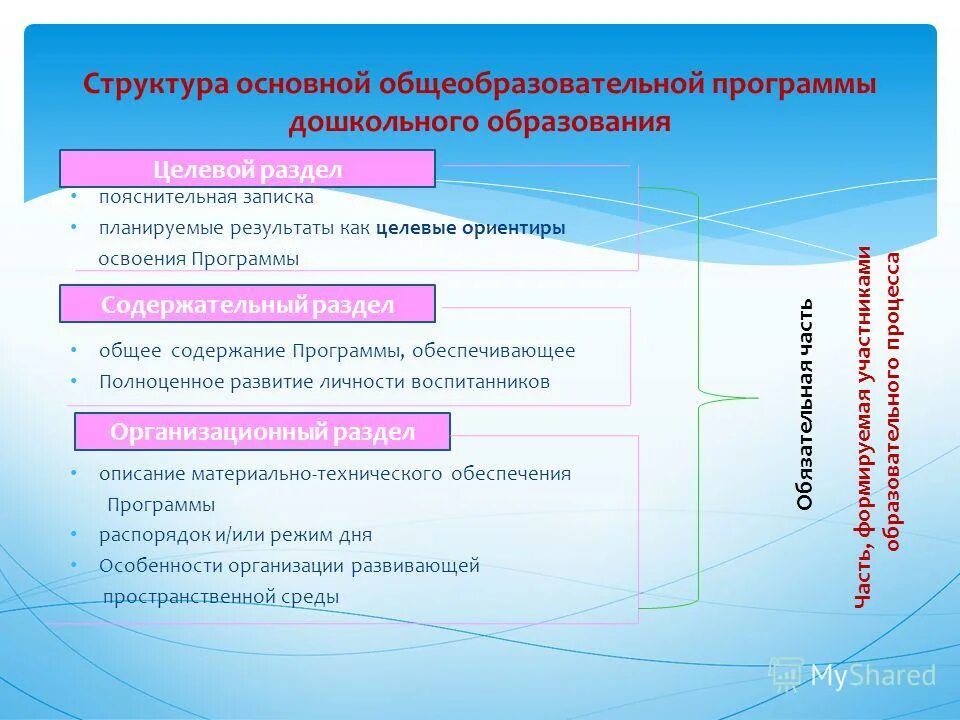 Содержание программы. Методическое и материально – техническое обеспечение программы. Материально-технические условия реализации программы. Материально-техническое обеспечение образовательного процесса. Материально техническое содержание программы.