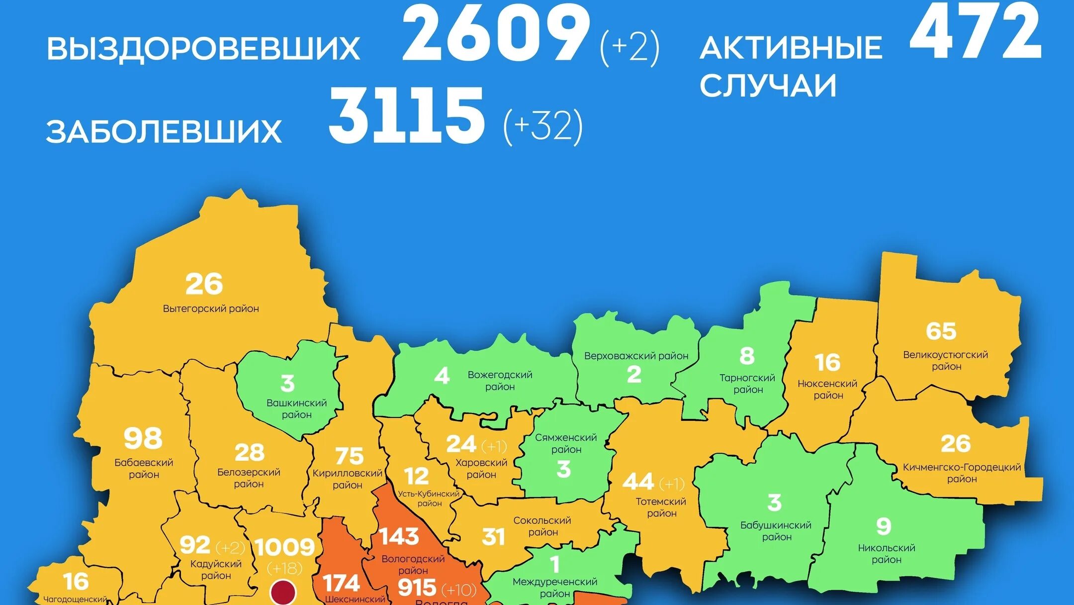 Коронавирус Вологодская обл. Коронавирус статистика Вологда. Коронавирус Вологда статистика по районам на сегодня. Коронавирус статистика на сегодня в Вологодской. Сколько человек в вологодской области