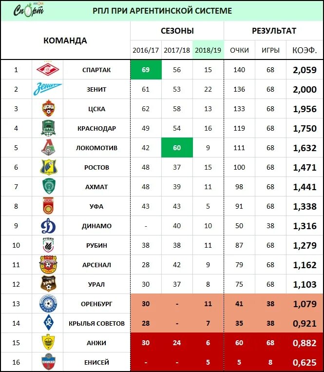 Аргентина футбол турнирная таблица на сегодня