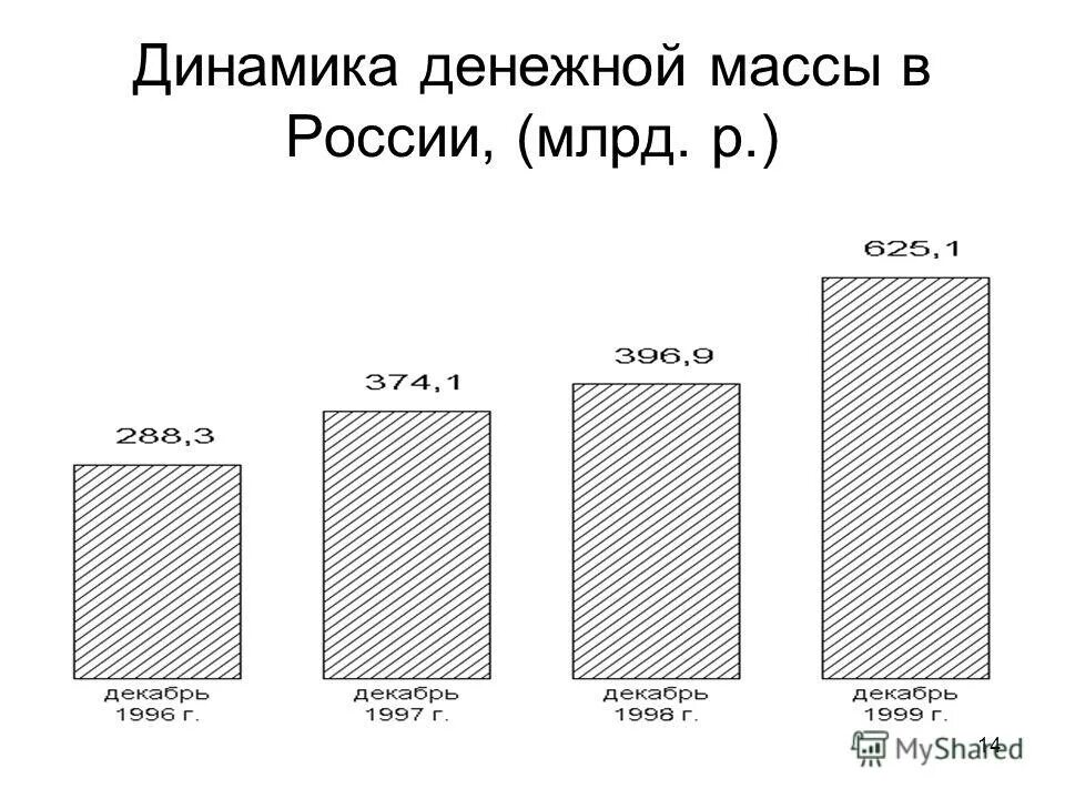 5 в денежном канале