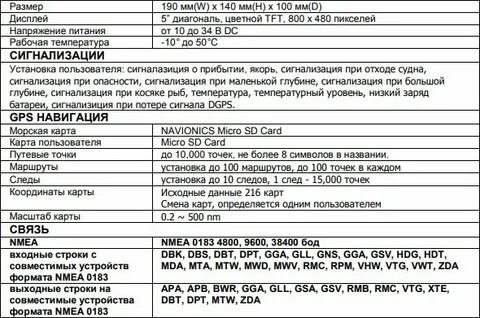 R характеристика