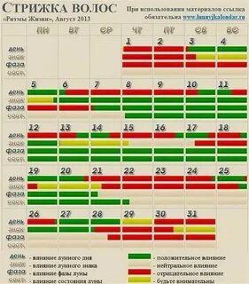 лунный календарь на апрель 2024г окрашивание волос