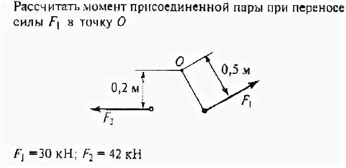 Присоединенные пары сил