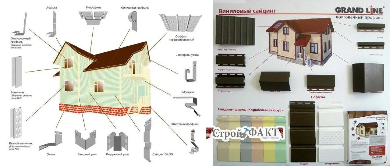 Комплектующие для сайдинга винилового Гранд лайн. Доборные элементы для винилового сайдинга Grand line. Сайдинг доборные элементы Назначение. Доборные элементы для сайдинга винилового Гранд лайн. Монтаж панелей гранд лайн