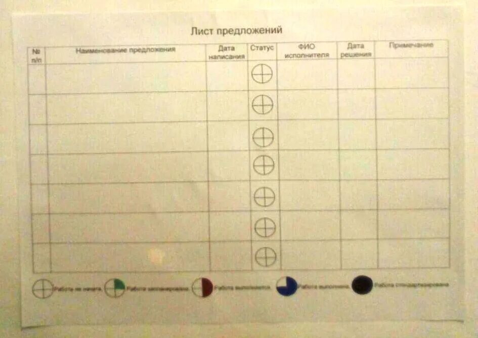 Лист решения проблем. Лист решения проблем бережливое производство. лист проблем и лист предложений. доска решения проблем.