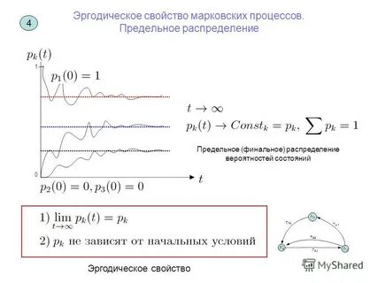 Предельное распределение