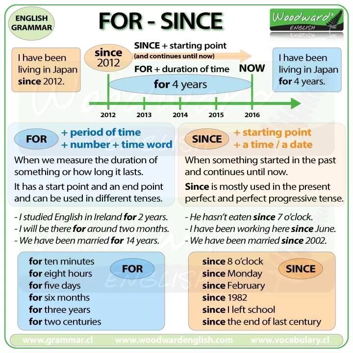 Here are two more. Present perfect since for правило. Since for present perfect. For since правило. For и since в английском.