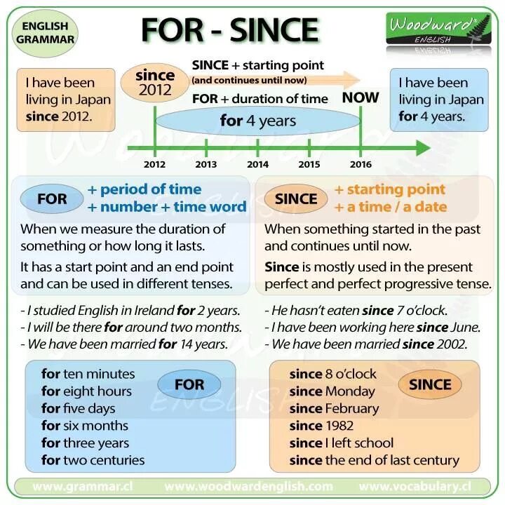 Present perfect since for правило. For since правило. Since for present perfect. For и since в английском. Many years предложения