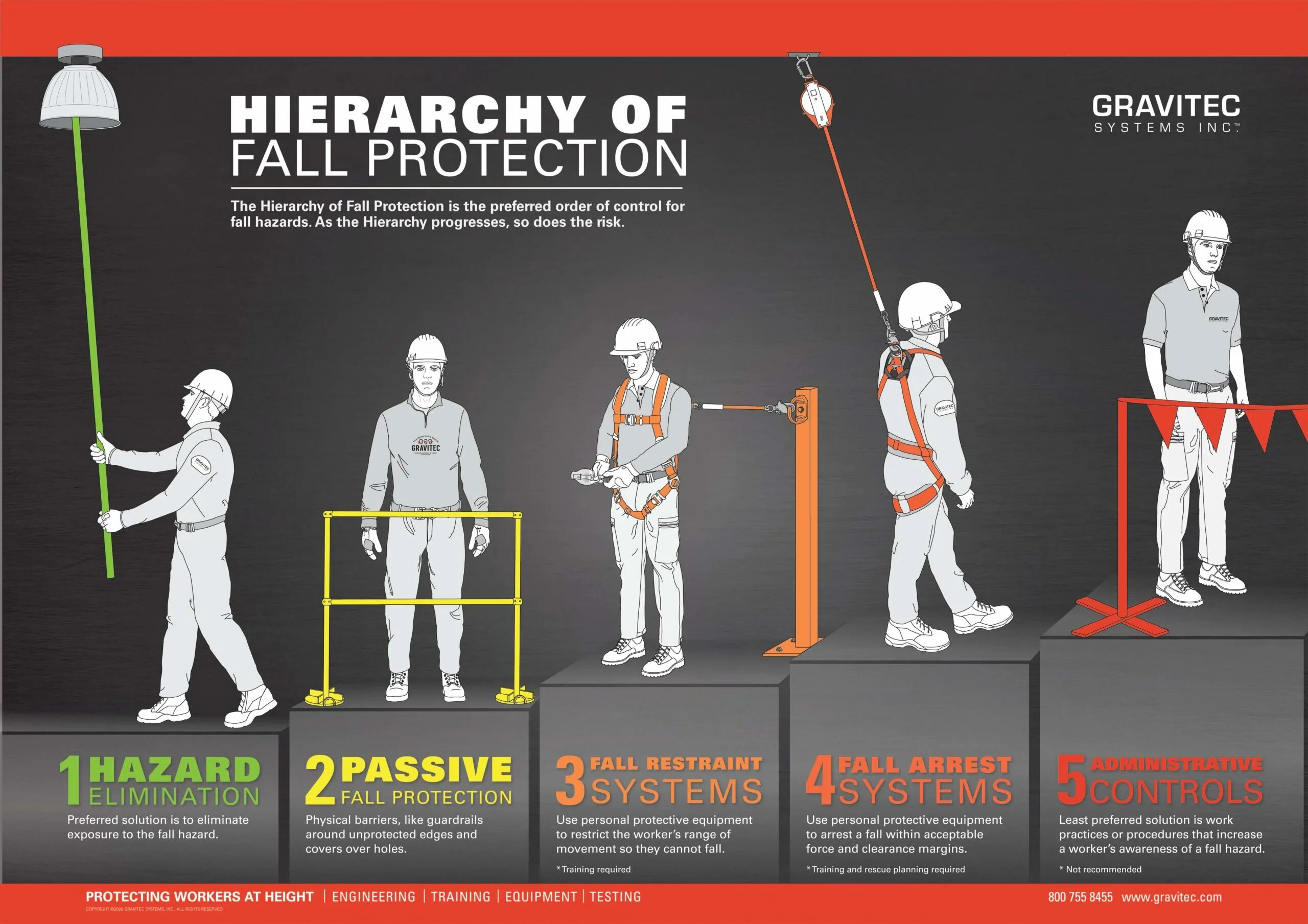 Work a poster. Fall Protection. Safety at work posters. Labor Protection poster. Safety and Health at work.