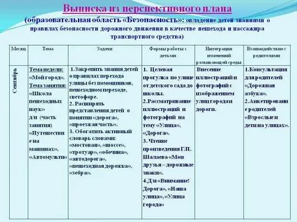 План работы по пдд в школе
