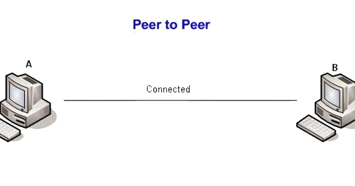 Одноранговые (peer-to-peer Network). Peer to peer сеть. Схема peer to peer VPN. Одноранговая локальная сеть. Peer to peer connection