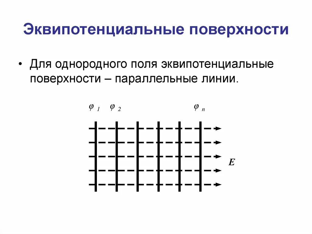 Эквипотенциальная поверхность потенциал электростатического поля. Эквипотенциальные линии электрического поля. Линии напряженности и эквипотенциальные поверхности. Эквипотенциальные поверхности электрического поля. Потенциал эквипотенциальные поверхности.