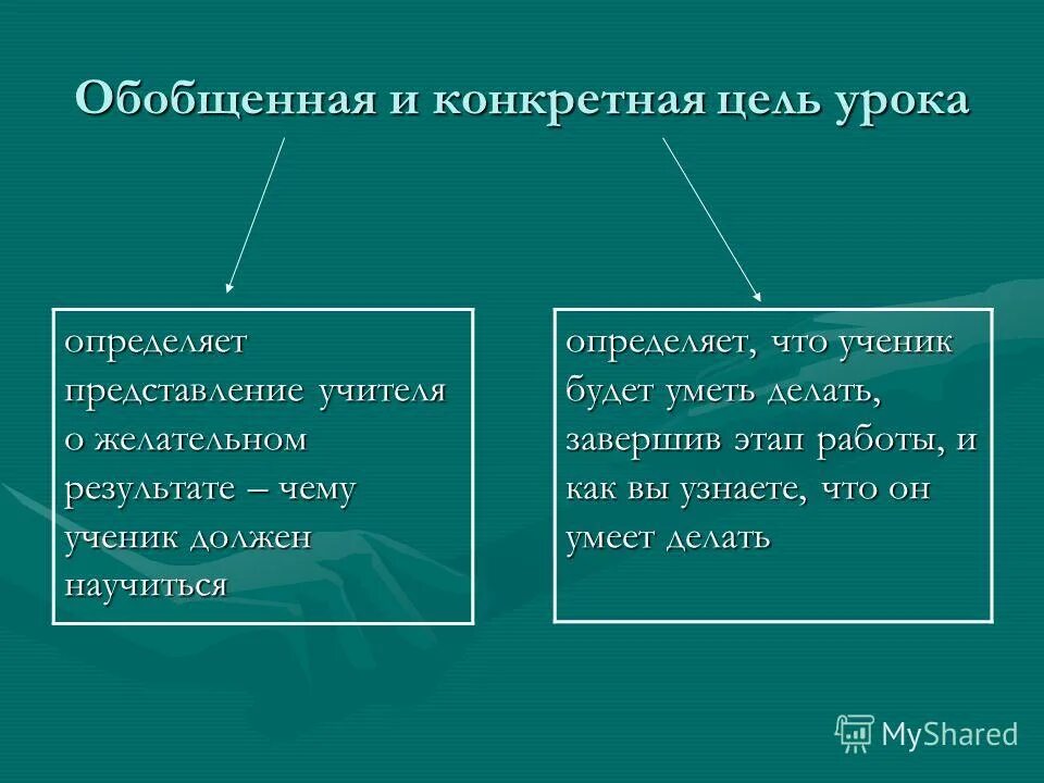 конечные результаты учителя