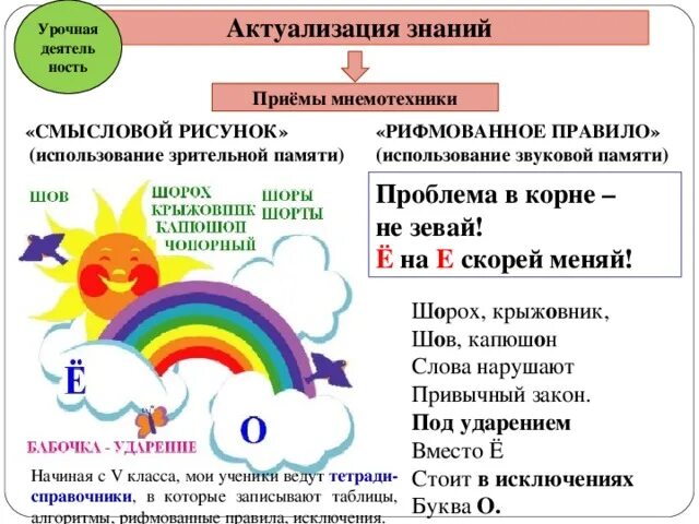 Использование знаний прием. Приемы актуализации знаний. приемы на этапе актуализации знаний. приемы актуализации знаний на уроке. актуализация знаний методы и приемы.
