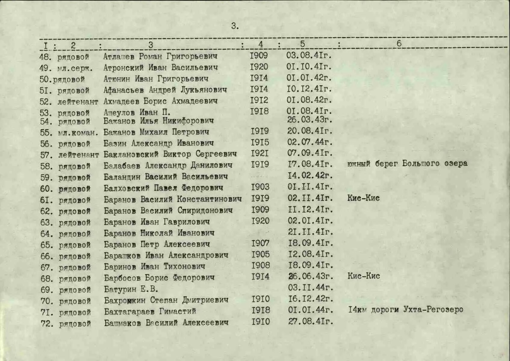 Список фамилий погибших. Список участников ВОВ.