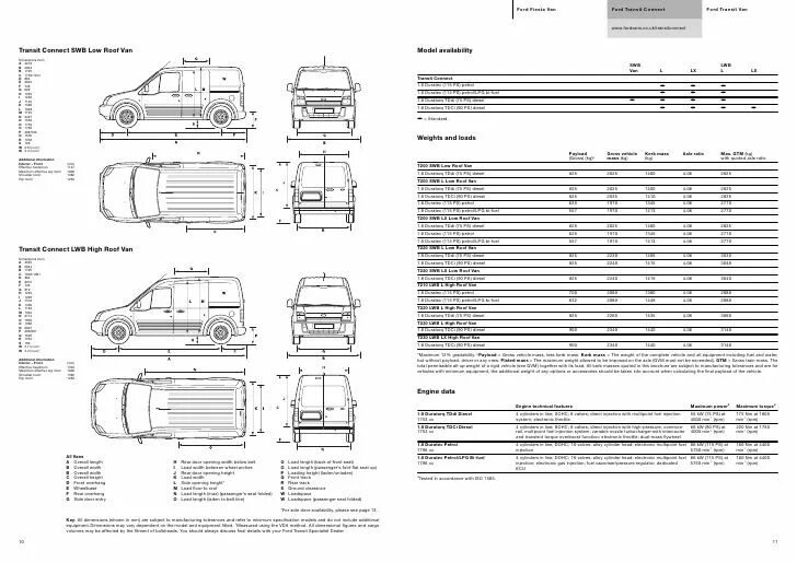 Ford transit connect размеры грузового. Габариты ford transit connect 2007. Ford transit connect размеры грузового. Форд торнео коннект габариты кузова. Ford transit connect размеры грузового.