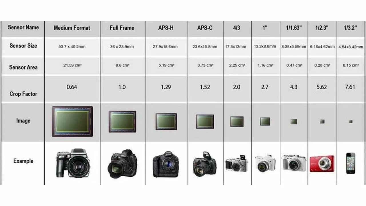 Матрица 2/3 дюйма кроп фактор. Размер кроп матрицы 1.6. Кроп фактор матрицы 1/2.3. Размер матрицы 1" 1/2.3" видеокамер Sony. Матрица пиксели разрешение