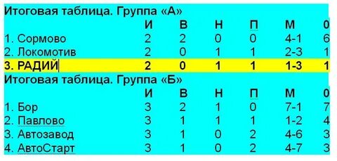 Радий 2 3