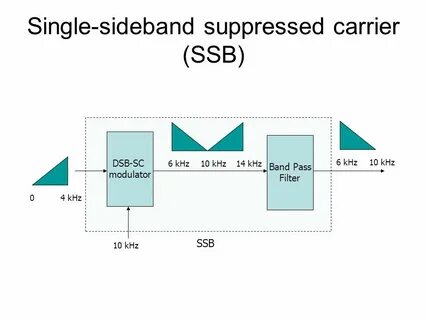 Unexpected disconnect while reading sideband packet