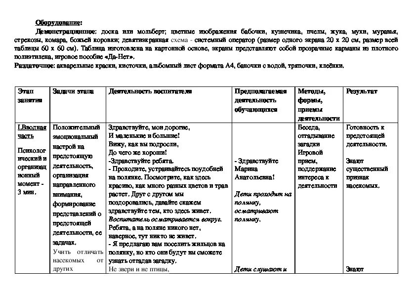 Технологическая карта развития речи старшая группа. Технологическая карта в ДОУ по ФГОС. Технологическая карта занятия в ДОУ по ФГОС В старшей группе. Технологическая карта занятия в детском саду по ФГОС. Технологическая карта занятия в ДОУ по ФГОС образец старшая группа.