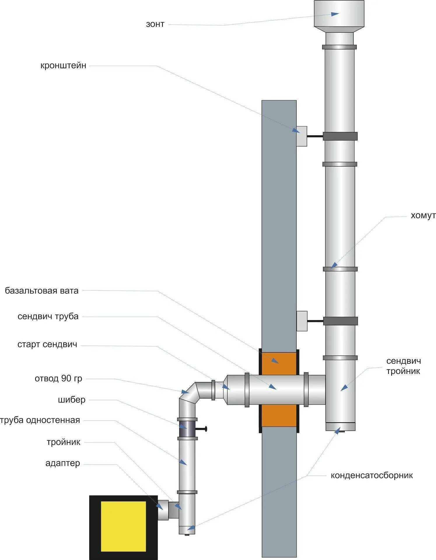 Сборка дымохода из нержавейки для газовых котлов. Сборка сэндвич дымохода для газового котла. Сборка дымохода из сэндвич трубы для котла схема. Сборка дымохода из нержавейки для твердотопливного котла.