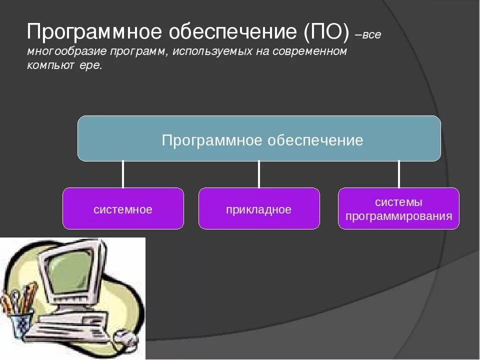 Персональный компьютер программные средства