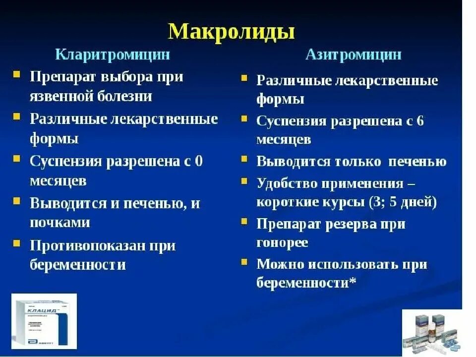 Азитромицин относится к группе антибиотиков. Макролиды группа антибиотиков. К макролидам относятся антибиотики. Антибиотик из группы макролидов. Макролиды группа антибиотиков перечень.