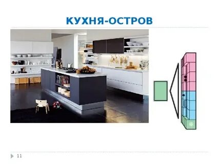 Отличительные особенности кухонь