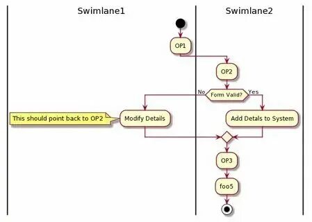 Plantuml idea. Plantuml idea