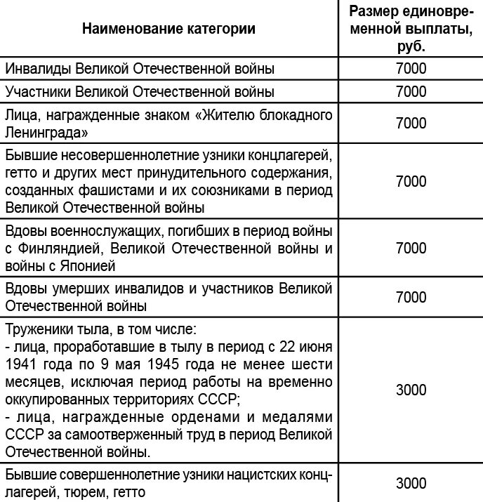 Пособие на золотую свадьбу. Компенсации и выплаты детям войны. Пособие на 50 лет совместной жизни. Пособие на 50 лет совместной жизни. Какие выплаты детям войны.