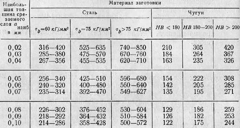7 8 перевести в мм