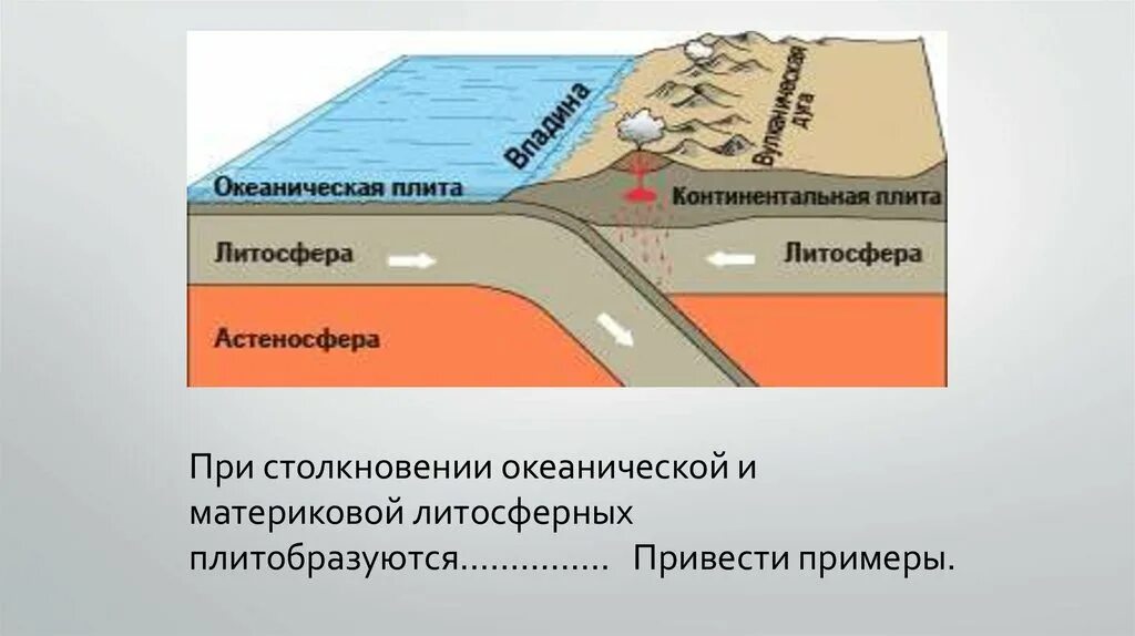 Движение литосферных плит землетрясения. Столкновение океанической и материковой литосферных плит. Землетрясение столкновение литосферных плит. Столкновение океанической плиты с Континентальной.