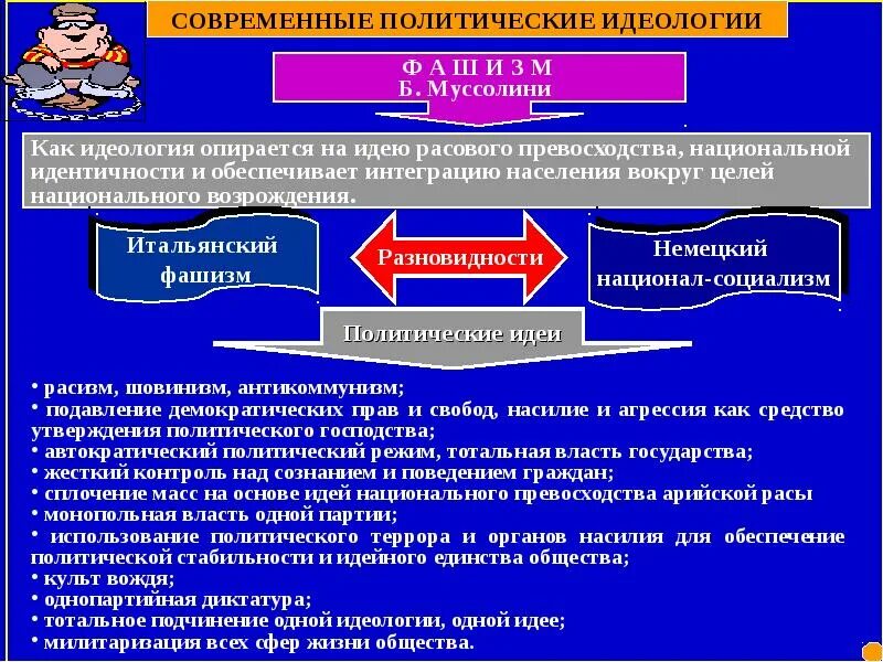 Современные формы политической идеологии. Современные политические идеологии. Современные Полит идеологии. Функции политической идеологии.