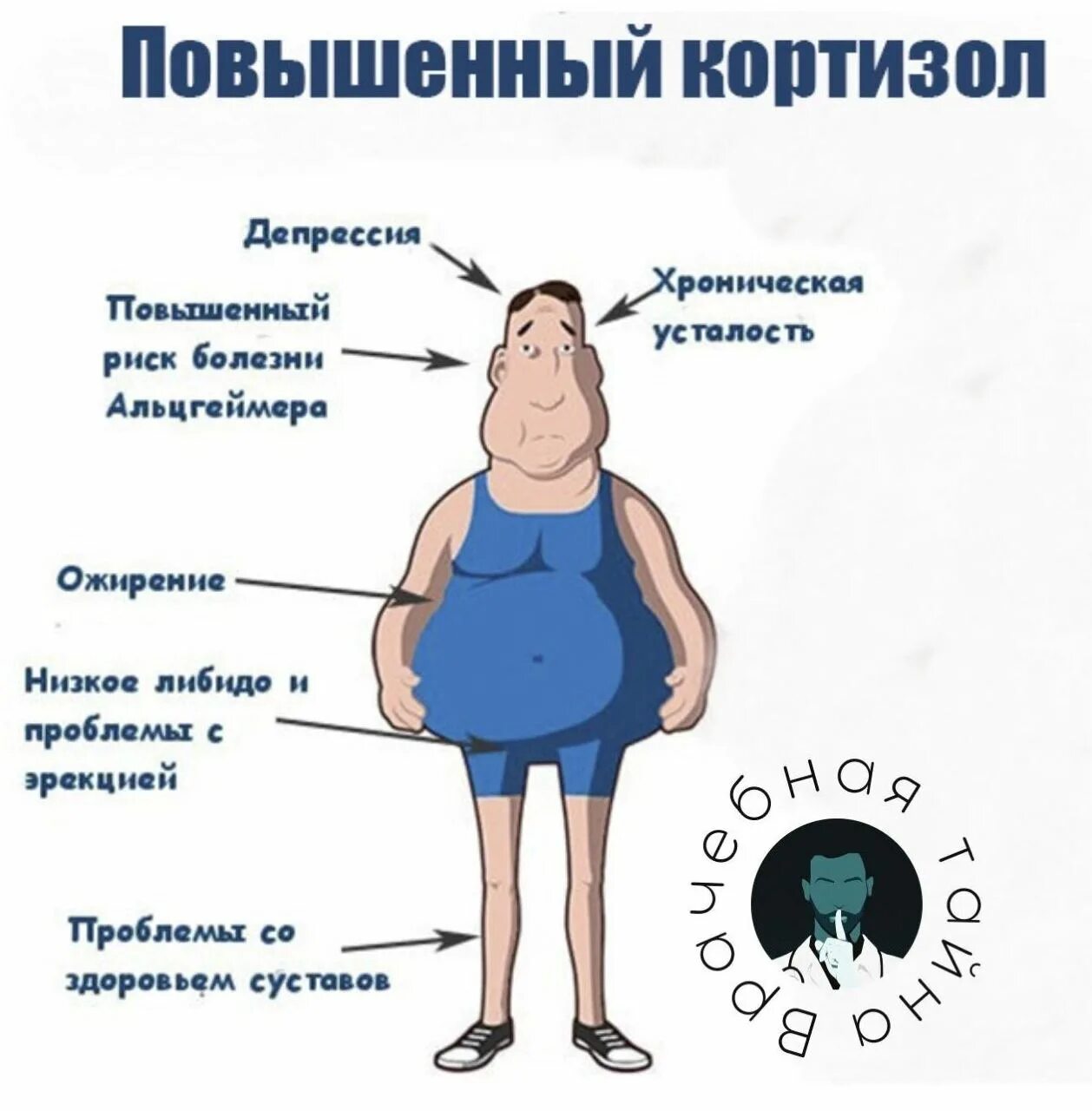 Гормоны после тренировки