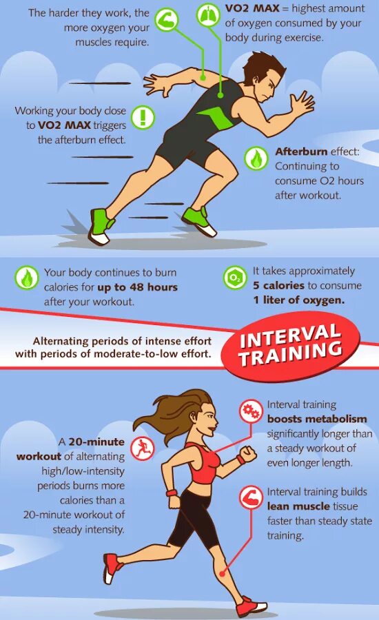 During this period. Interval Training. High Intensive Interval Training. High-intensity Interval Training. Что такое интервал в спорте.