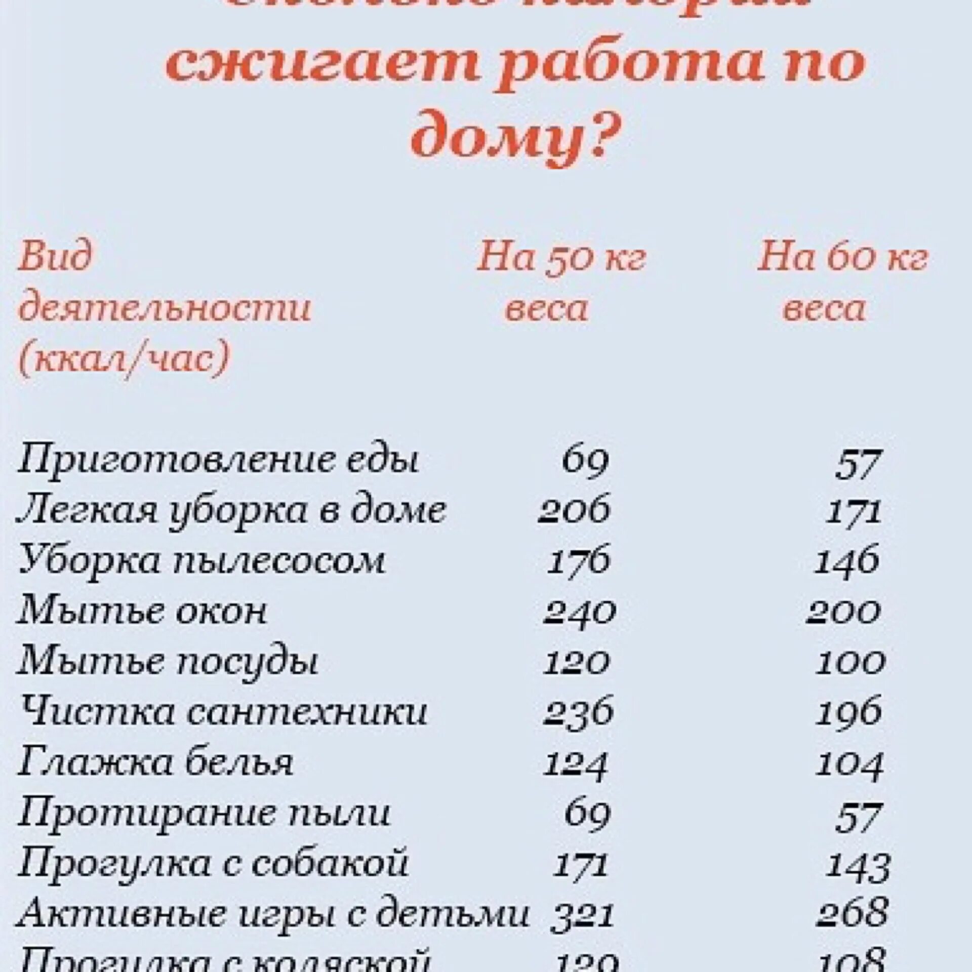 Сколько калорий нужно потратить. Сколько колорицнужно сжигать в день. Сколько калорий тратится при. Сжигание калорий. Сколько калорий надо сжигать в день.