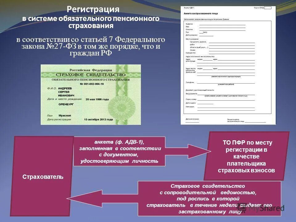 Застрахованные лица по обязательному пенсионному страхованию. Пенсионный фонд в системе обязательного пенсионного страхования. Персонифицированный учет в пенсионном фонде. Индивидуальный учет в системе обязательного пенсионного страхования. Система индивидуального персонифицированного учета что это.