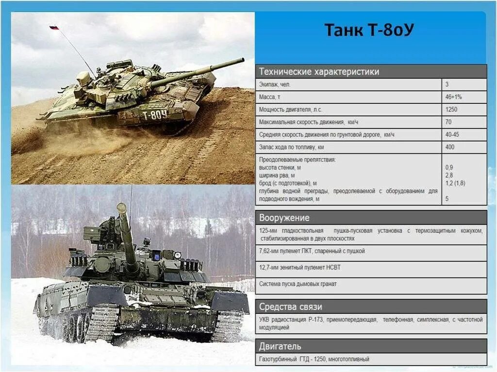 Сколько тонн весит танк. Характеристика танка т 80 БВ. Танк т80 характеристики. Вес танка т80. Вес танков т72 т80.
