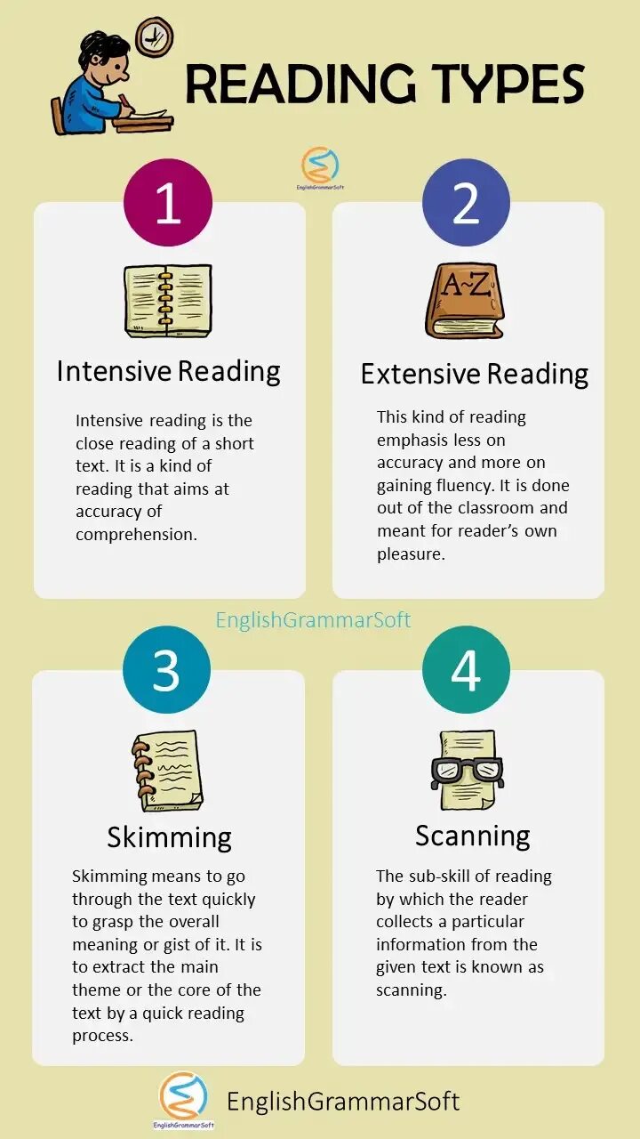 Types of reading. Types of reading skills. types of reading tasks. type of reading на английском.