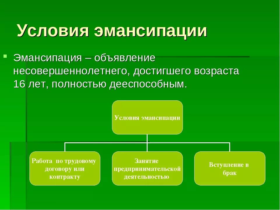 Условиями эмансипации несовершеннолетнего являются