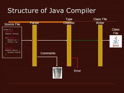 Java экранировать