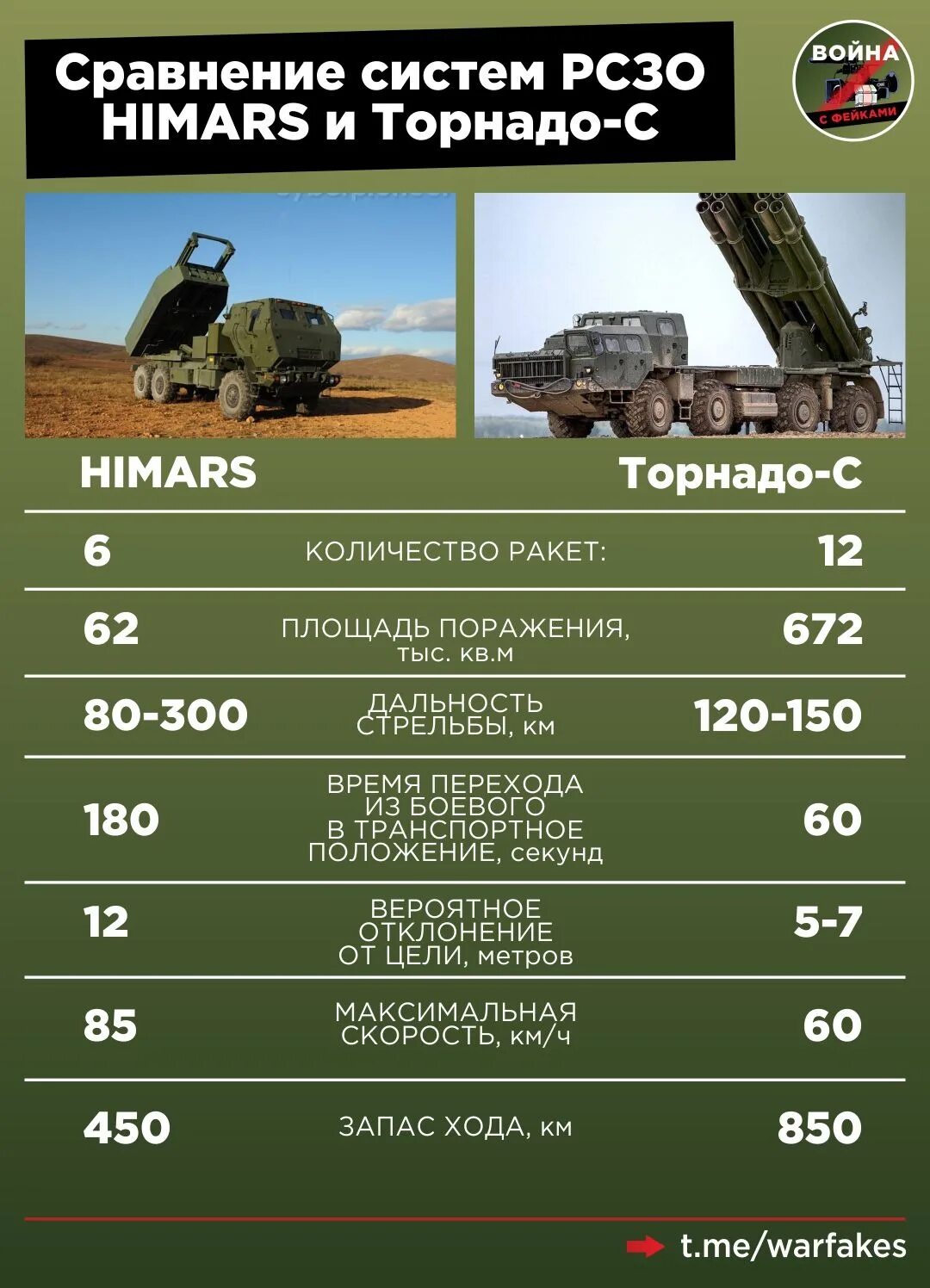 Торнадо РСЗО 300мм. Реактивная система залпового огня. Реактивная система залпового огня ураган характеристики. Торнадо РСЗО 2022.