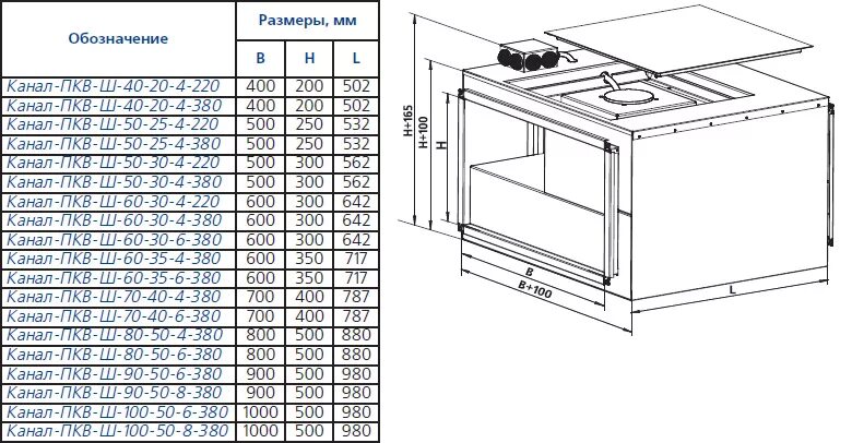 Вентилятор канальный канал пкв 40-20. Вентилятор канальный канал пкв 40-20. Пкв 40 20 4. Вентилятор канал-пкв-50-30-4-380. Вентилятор канальный пкв-ш-50-30-4-220.
