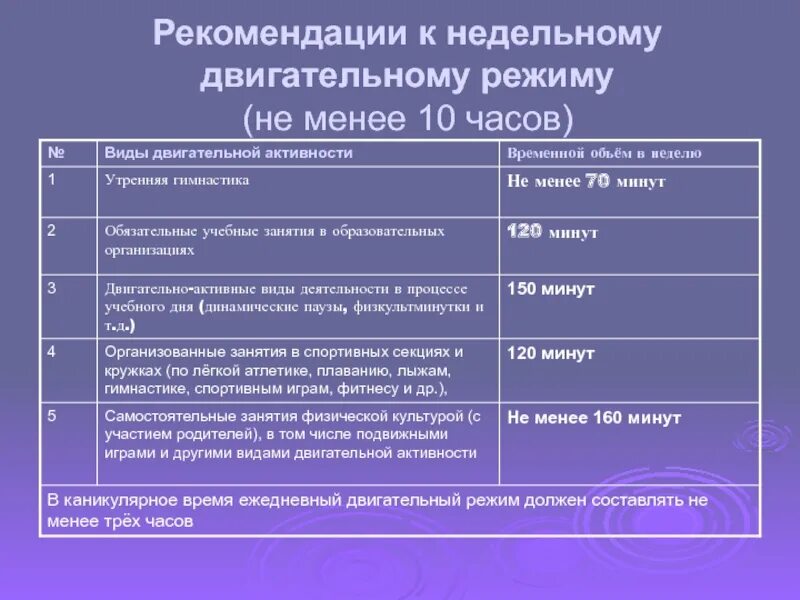 Содержание двигательных режимов