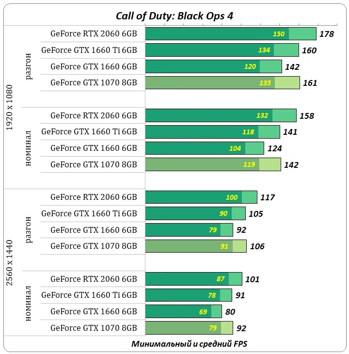 GTX 1660 ti или GTX 2060 super. Тест видеокарты GTX 1660. 6gb GEFORCE GTX 1660 ti vs 6gb GEFORCE rtx2060. GTX 1660 super GTX 1070.