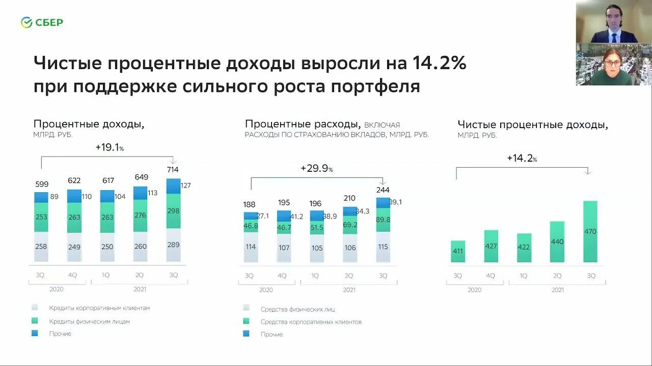 Капитализация сбера. Сбер Аналитика. РБК Аналитика Сбер. Сбер 2021 капитализация. Экосистема Сбера 2021 и 2020 года.