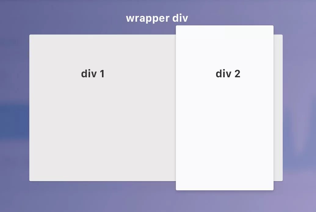 Div overlay. Div картинка. div внутри. &lt;div&gt;&lt;/div&gt;.