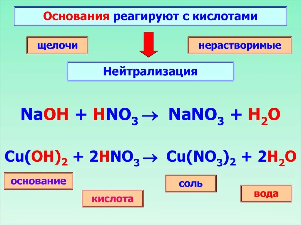 Основание состоит из несколько. Как определить основание в химии 8 класс. основания химия 8 класс. определение основания в химии 8 класс. щелочь и нерастворимое основание химия 8 класс.