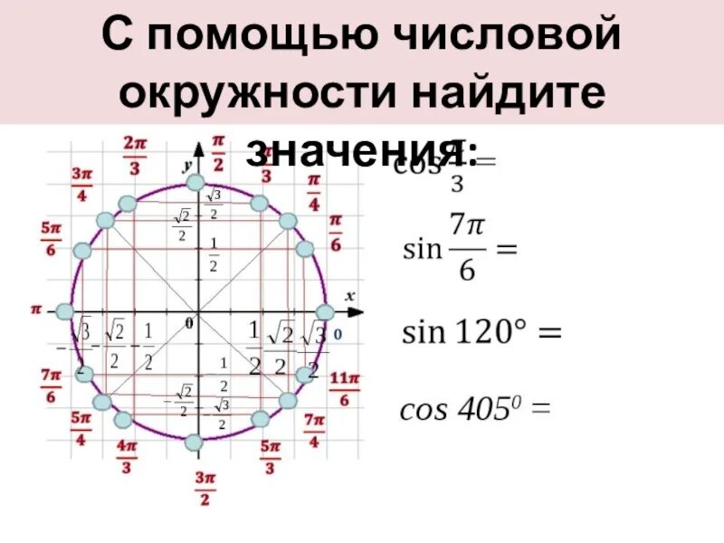 Тригонометрическая окружность 3п. Единичная окружность синус. Числовая окружность sin cos. Тригонометрический круг 3п/2. 2п 3 3п 4