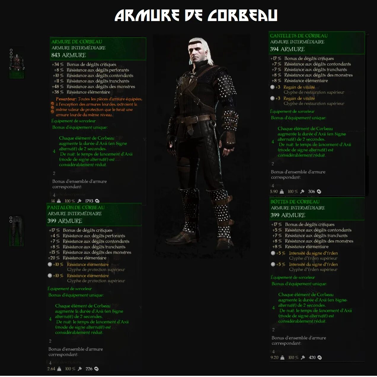 Сеты ведьмак 3. Raven armor set ведьмак 3. ведьмак 3 mod raven_armor. ведьмак 3 мод raven armor set. будет ли 7сет брони и 4 карта.
